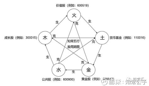 股票五行|中国股市行业(板块)一共是62个。板块名称及五行属性主要包括：。